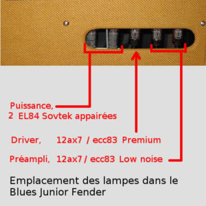blues junior fender, emplacement des lampes